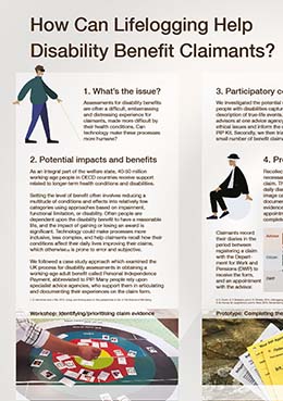 Poster for How Can Lifelogging Help?